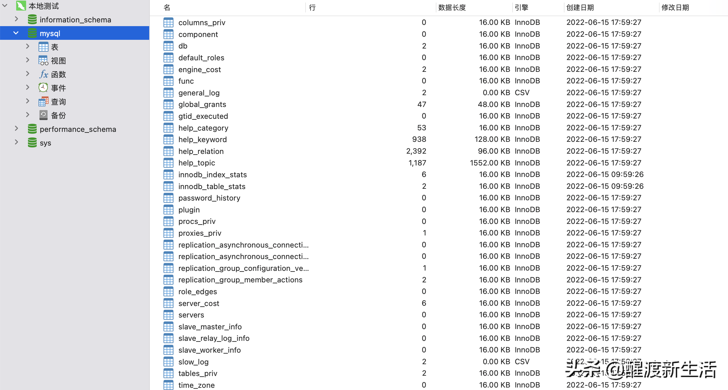 全网最便捷 | Mac安装MySQL教程