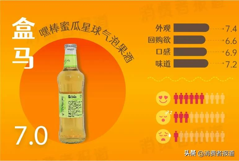 春节欢聚，哪款低度数酒更好喝？微醺爱好者快看过来
