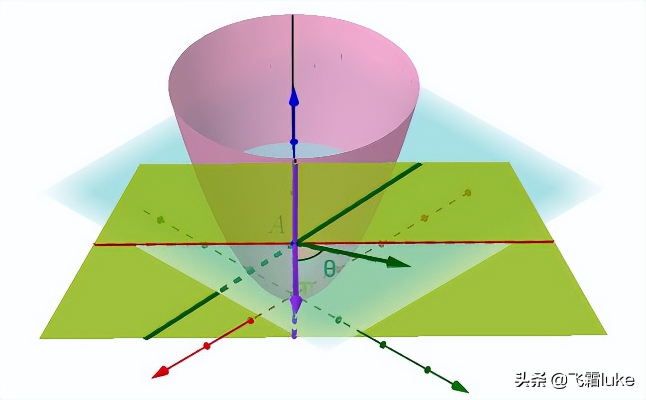 深度学习入门（15）
