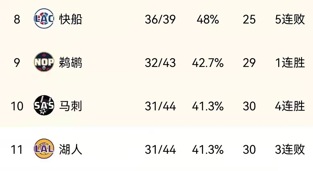 nba宣传片有哪些(NBA发布季后赛宣传片，詹姆斯罕见不在其中，湖人已经彻底没戏了)