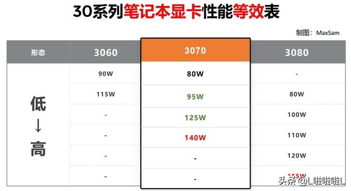 笔记本电脑显卡天梯图