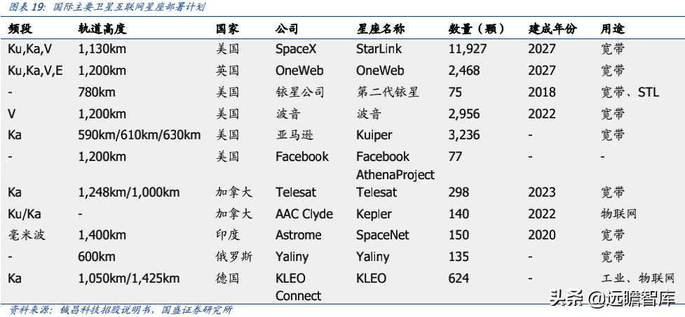 相控阵 T/R 芯片民营企业龙头，铖昌科技，国产化空间可期