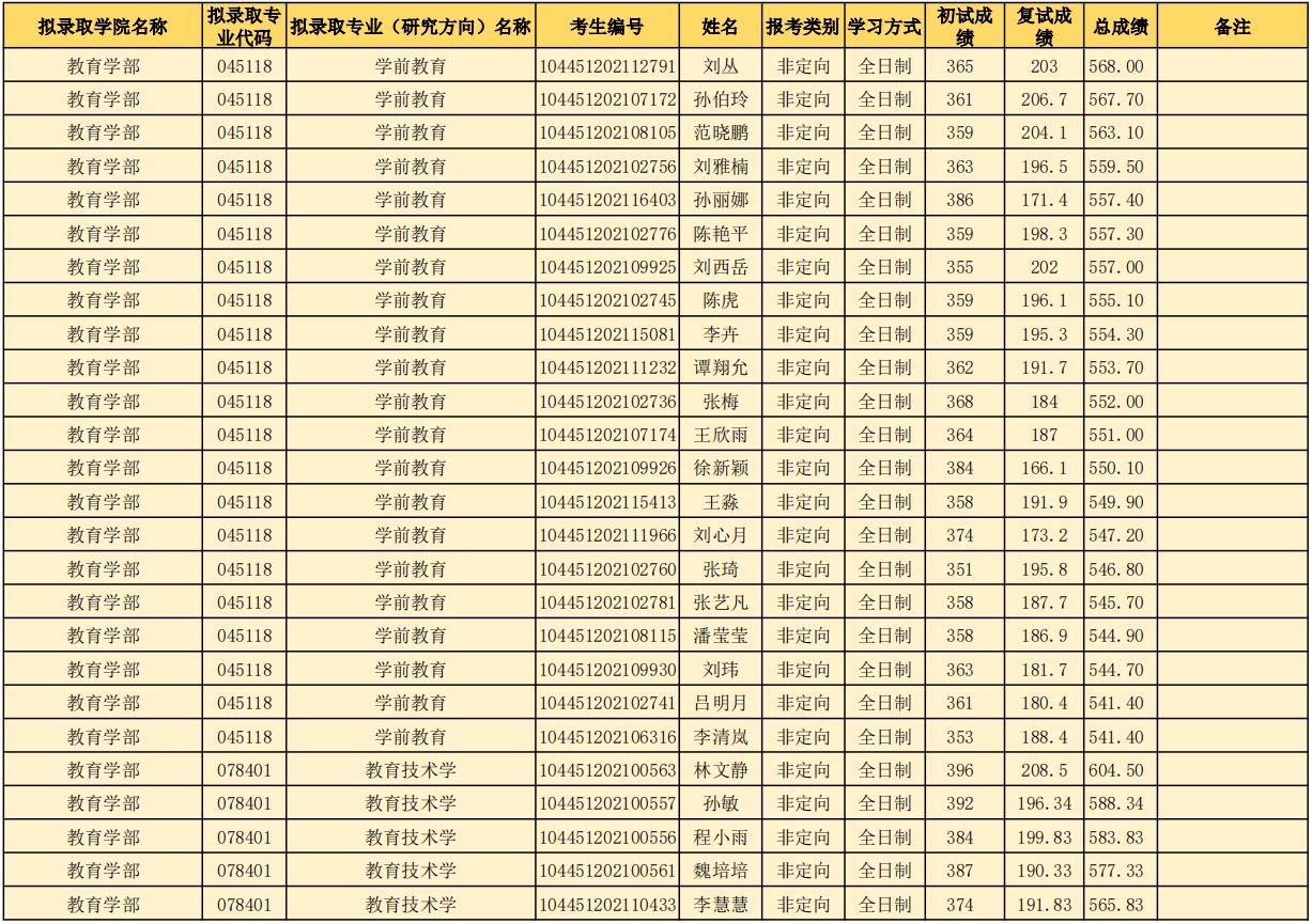 山东师范大学研究生好考吗？山东师范大学考研全攻略