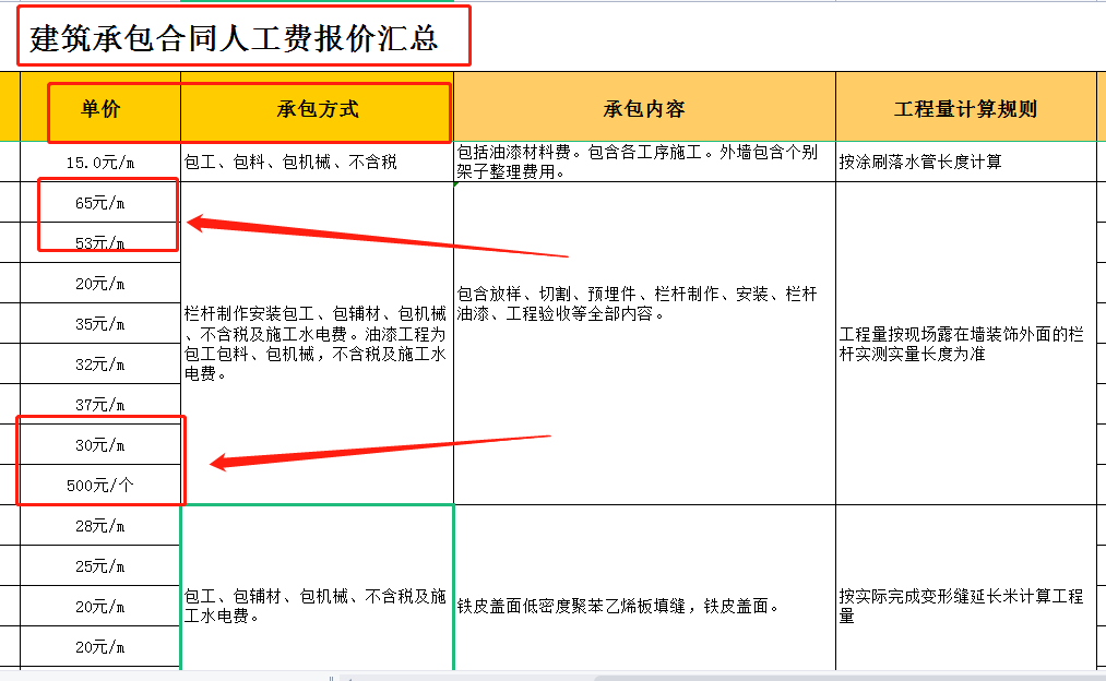 报价真的很难吗？建筑承包合同人工费报价汇总表格，工程人的福利