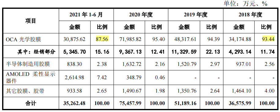 展新股份员工学历偏低，供销两端集中，募投核心或在补流