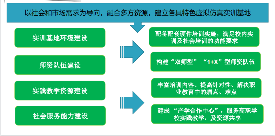 职教成才之路，职业教育虚拟仿真实训基地大放光彩