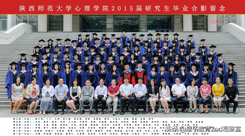 全国高校心理学排名