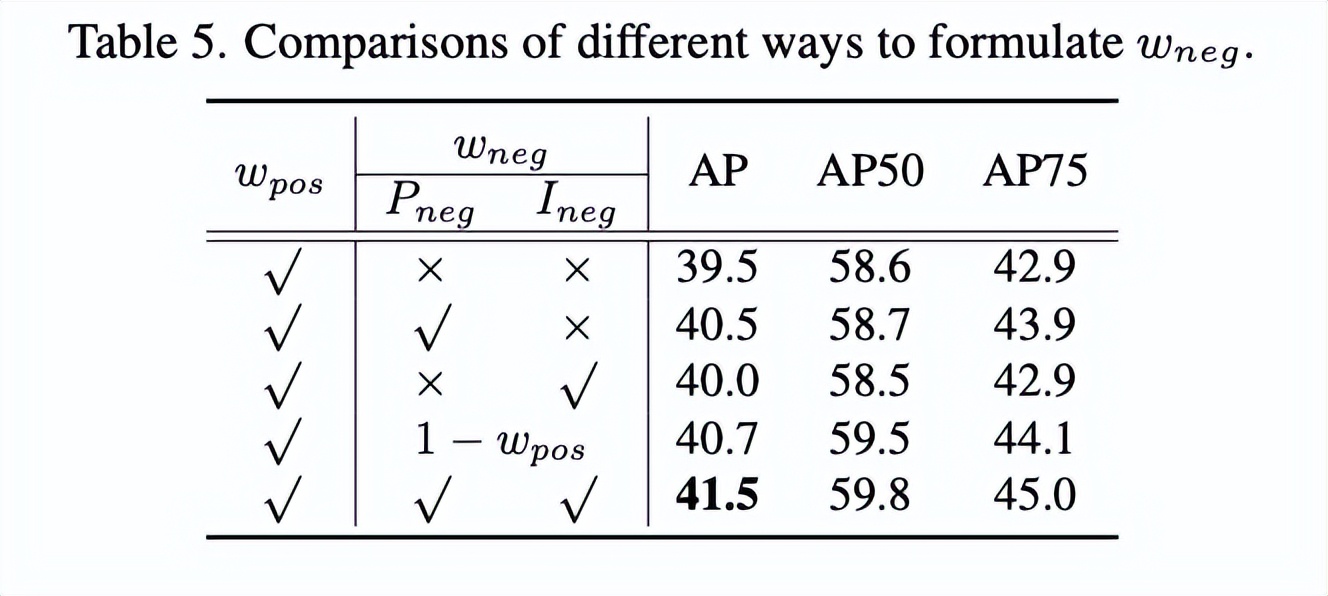 DW：优化目标检测训练过程，更全面的正负权重计算 | CVPR 2022