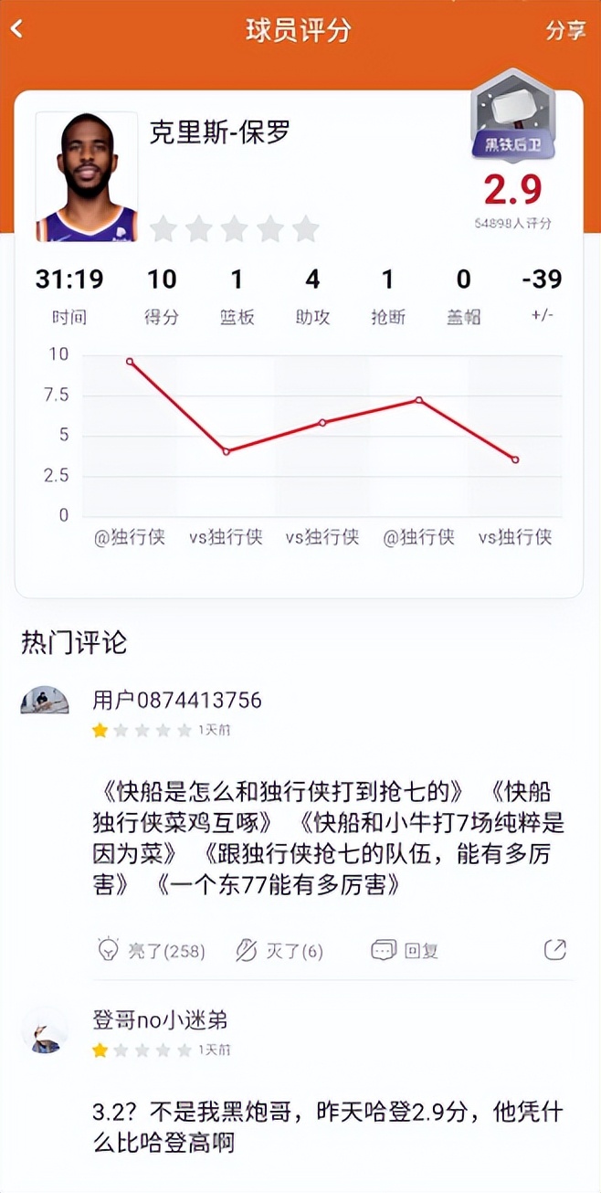 为什么nba抢七大战比分低(连续5次输掉抢七大战，保罗的赛季就这样结束了)