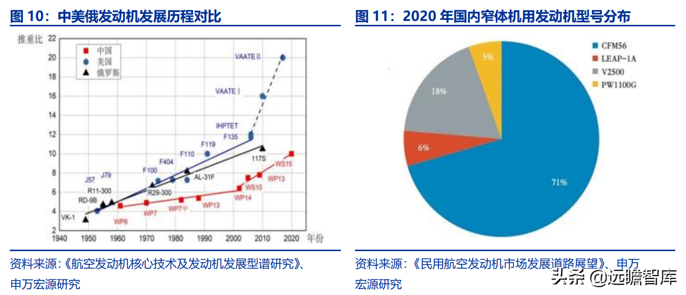 航空发动机产业链全景解析：军民需求共振，铸就万亿市场