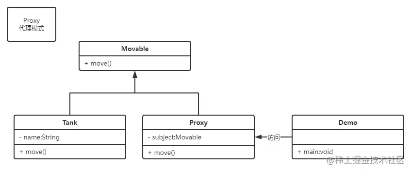 设计模式专题之Proxy静态代理与动态代理