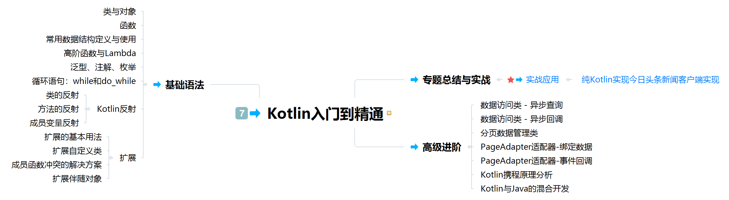 美国科技公司会倒逼国内Android开发结束内卷时代？