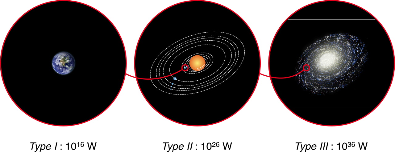 发现外星高级文明？天文望远镜观测到一颗怪异的恒星，引发猜测