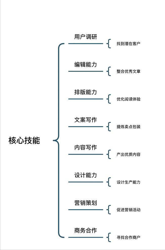 新媒体运营工作内容是什么？