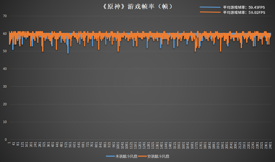 腾讯ROG游戏手机6 Pro首发评测，搭载骁龙8+处理器，驯龙成功