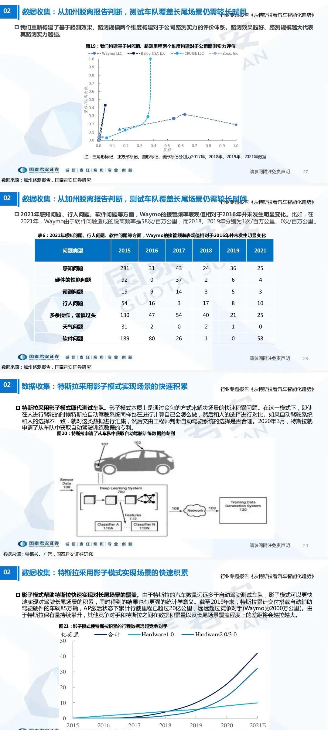 100页PPT专题报告，从特斯拉看全球汽车智能化趋势