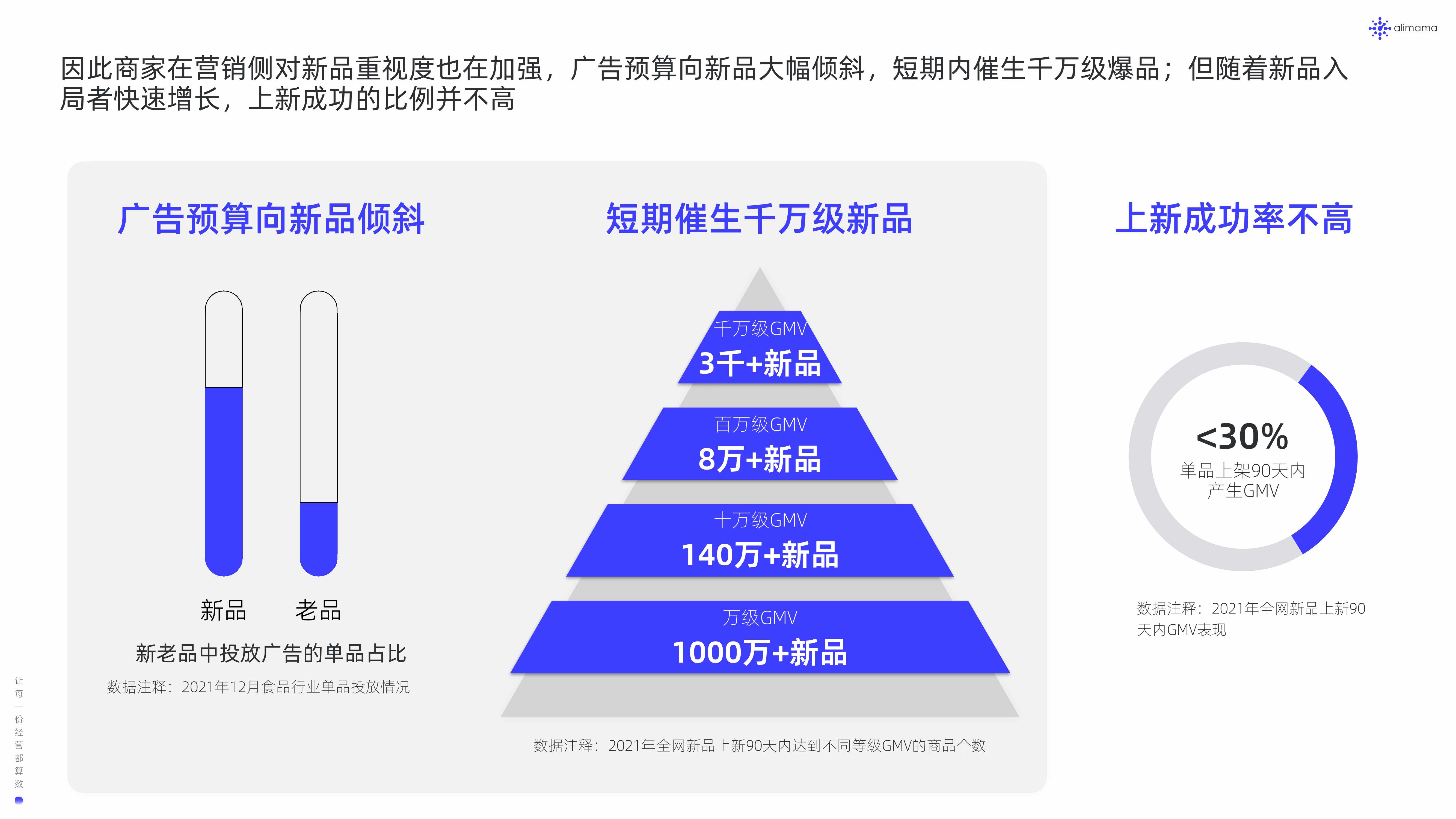 阿里妈妈：2022新品营销白皮书