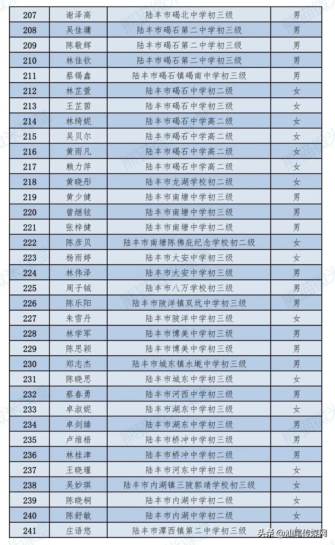 汕尾市教育局发布重要消息