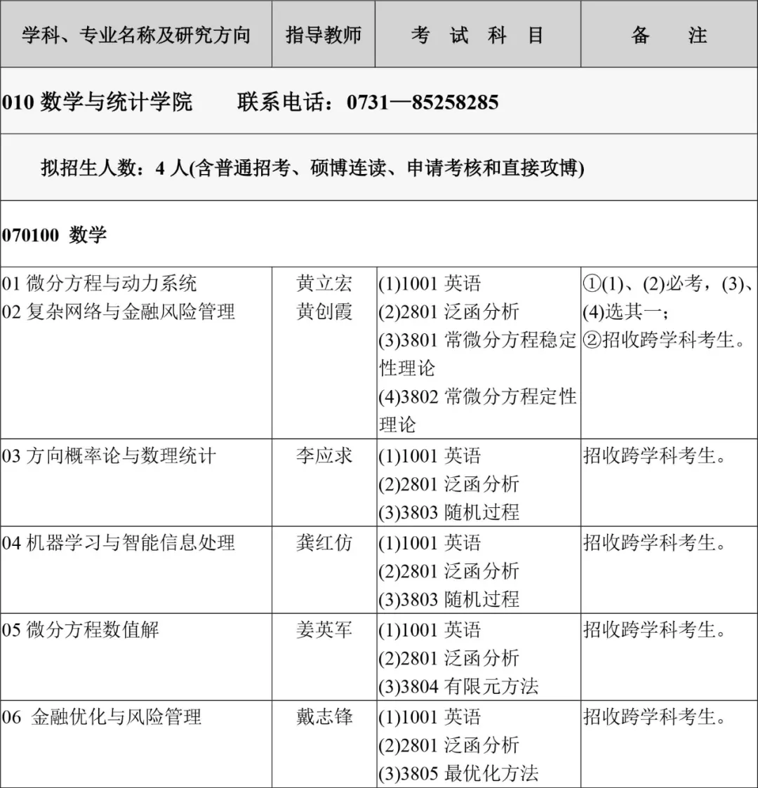 欢迎报考！长沙理工大学2022年博士研究生招生简章发布