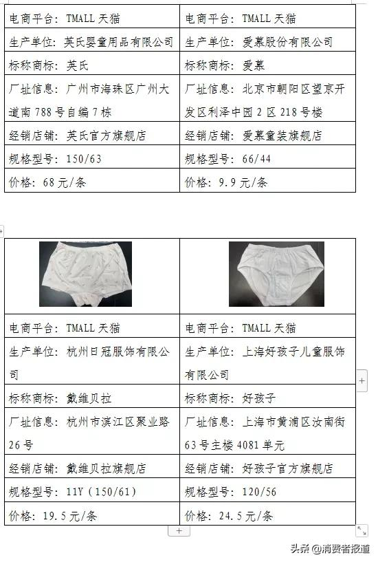 《消费者报道》测评年终大盘点:这些好产品值得推荐