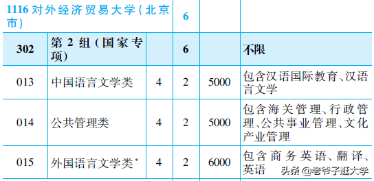 新高考100所热门高校2021年报录实况回顾·对外经济贸易大学