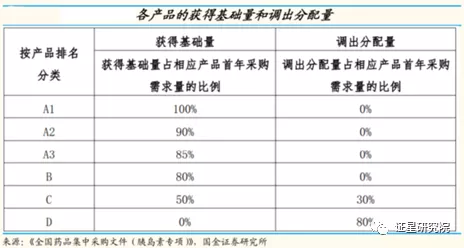 以甘李药业为例说说医药股，顺便谈谈葛兰