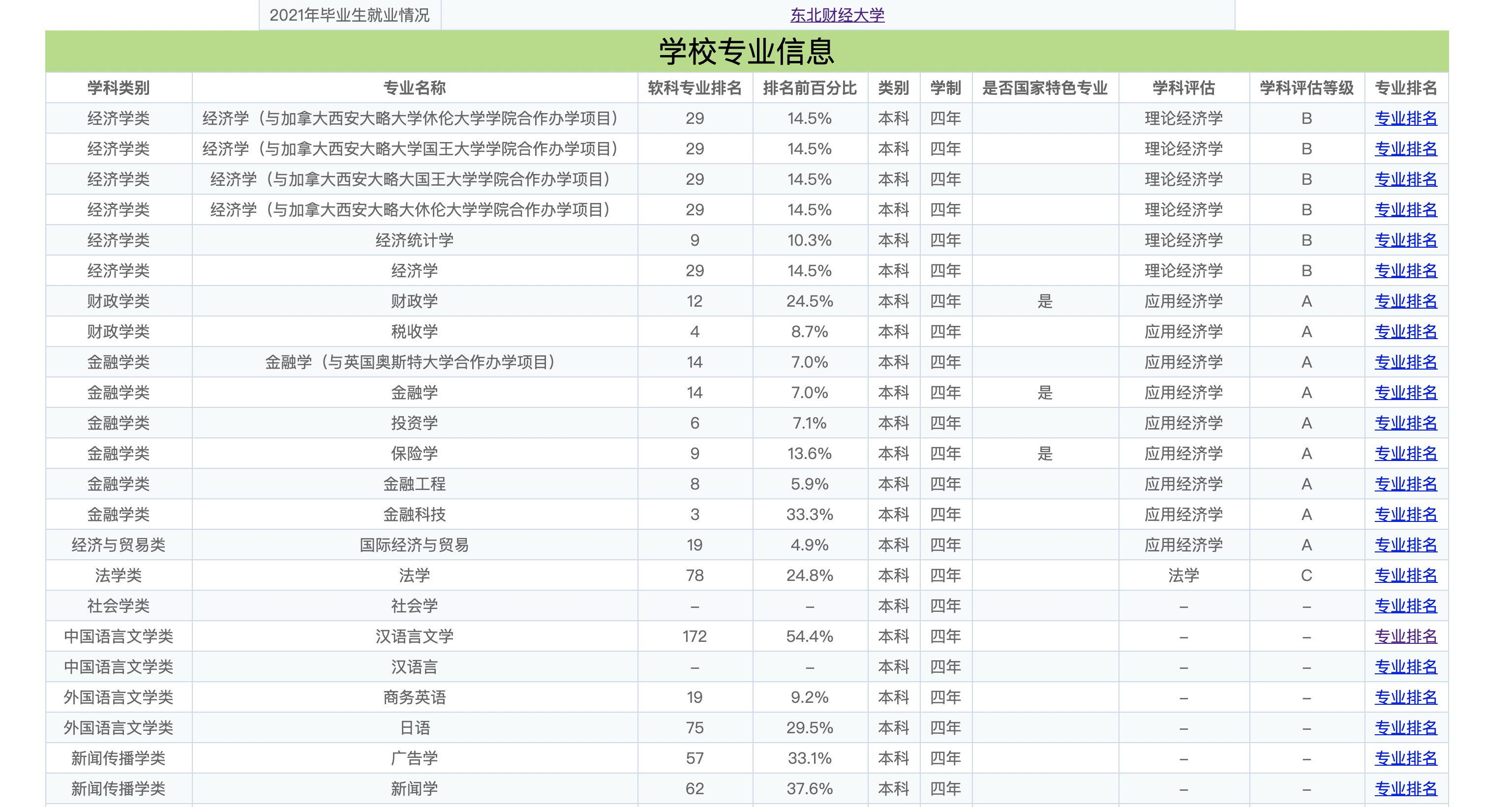 东北财经大学，报考前需要知道这些信息