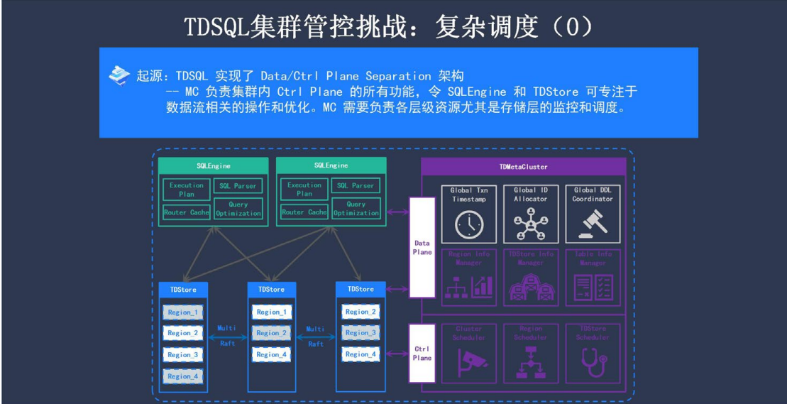 企業級分布式數據庫 TDSQL 元數據管控與集群調度