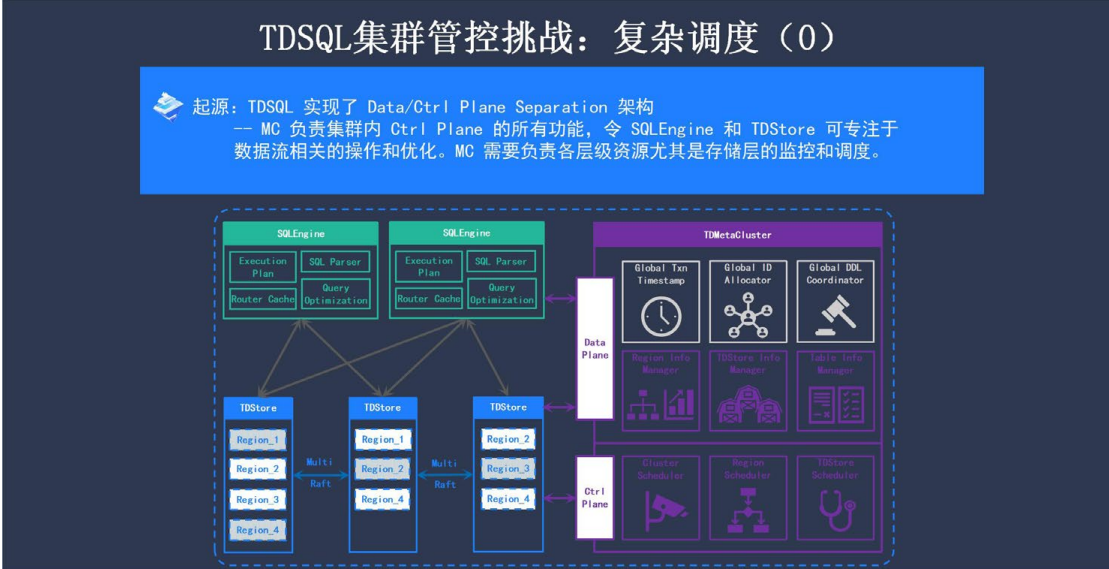 企业级分布式数据库 TDSQL 元数据管控与集群调度