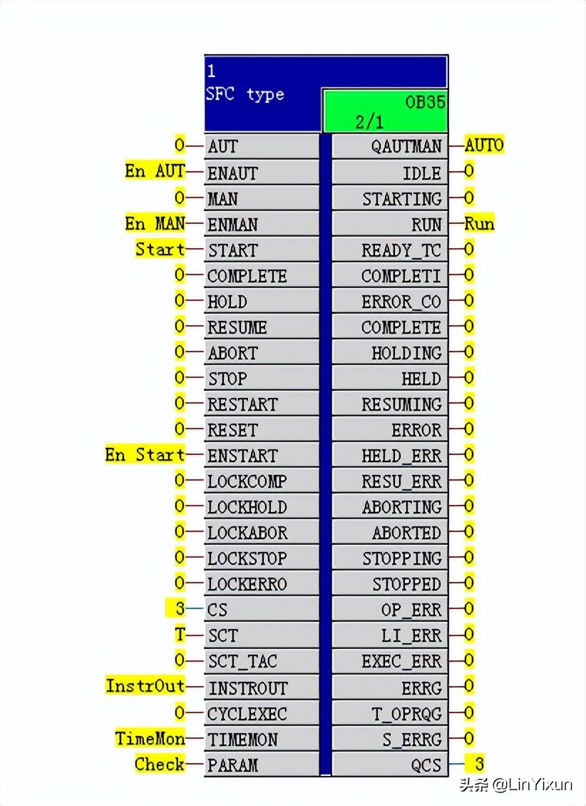 西门子 PCS7 SFC TYPE教程