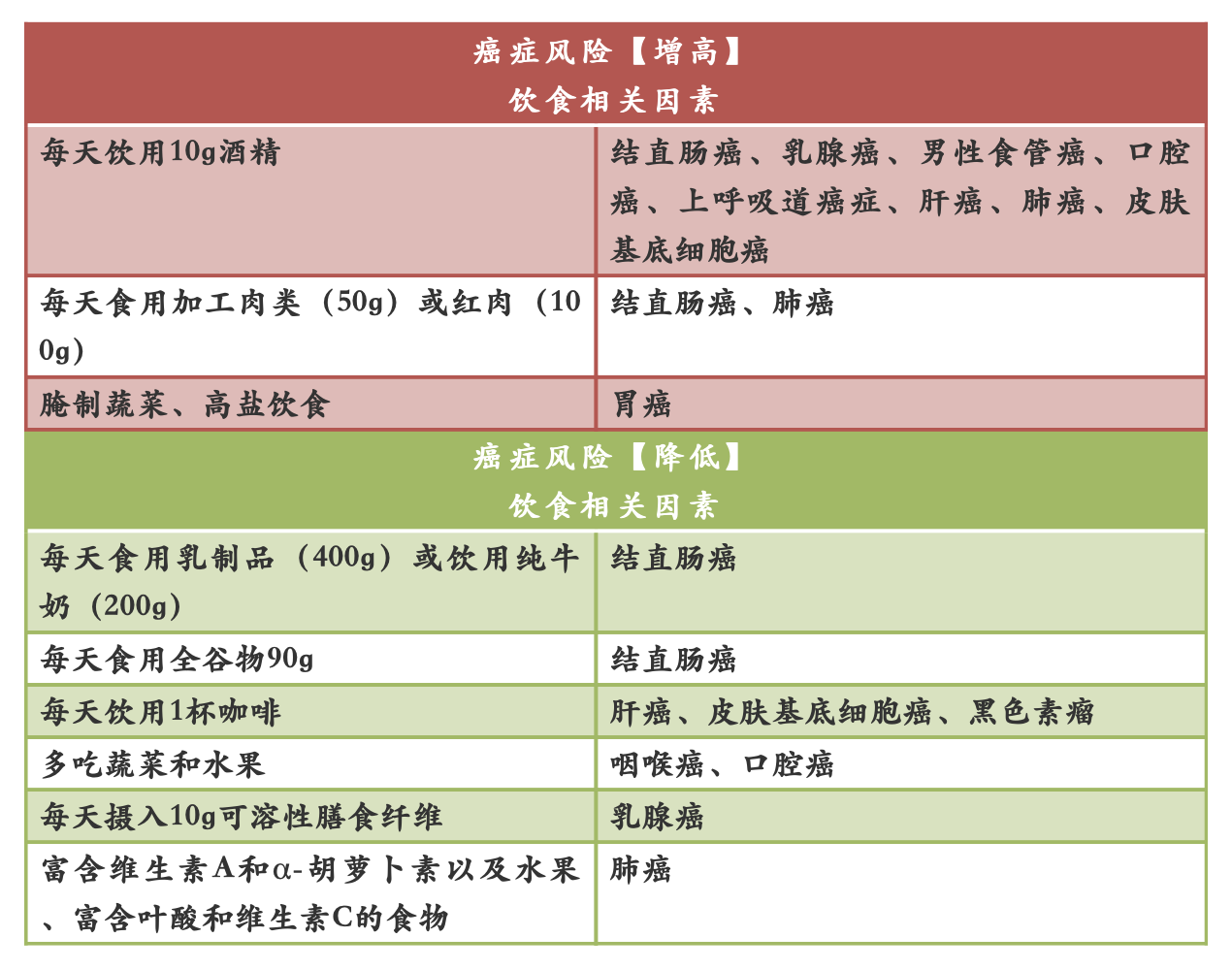 十多种肿瘤与“吃”密切相关，看完请注意避开