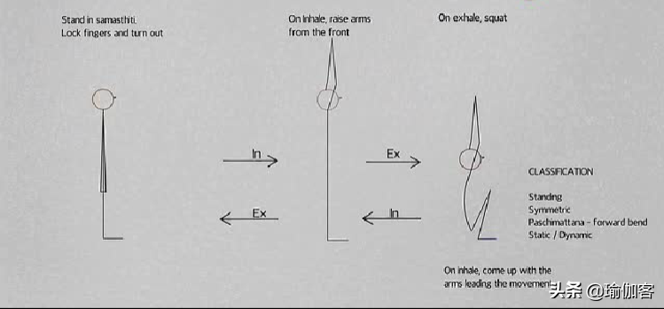 超全300个瑜伽小人体式图 简单易学的体式绘法，瑜伽老师排课必备