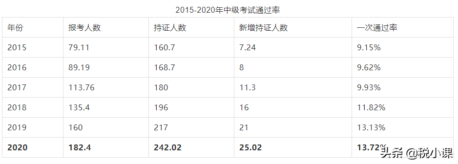 紧急提醒！3月10日前，这些会计：请抓紧检查自己的继续教育