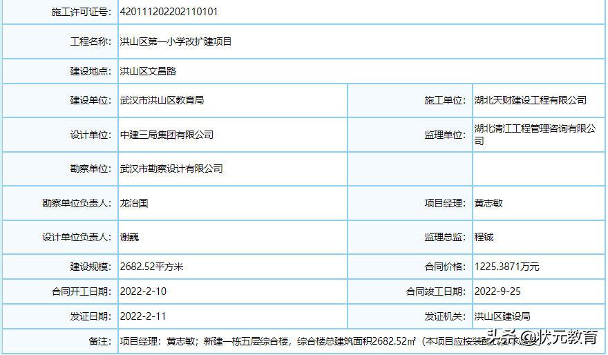 市教育局發(fā)布22年春季學(xué)校收費(fèi)標(biāo)準(zhǔn)附“名師”“模范班主任”名單
