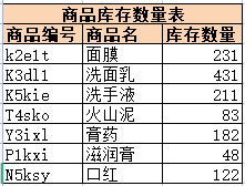 excel函數(shù)vlookup怎么用？vlookup函數(shù)的使用方法教程