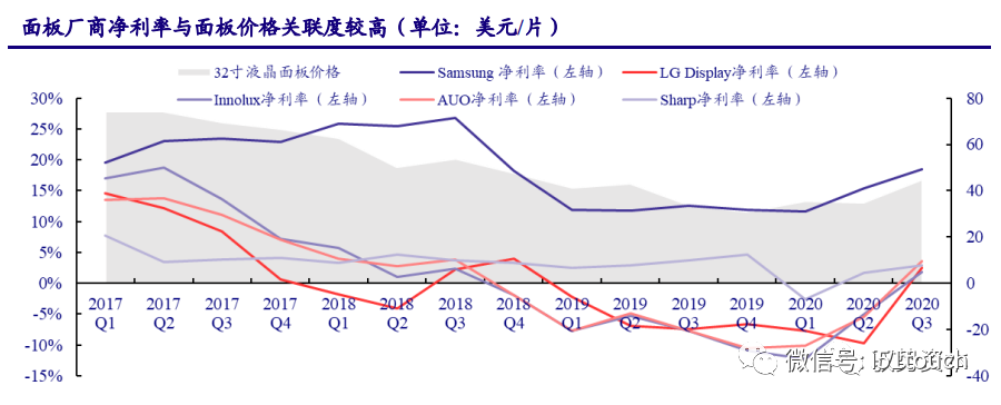 液晶面板行业深度报告