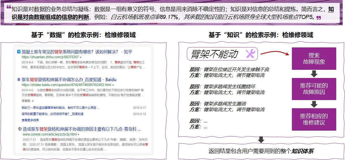 知识中台与AI中台、数据中台，相互合作，一同赋能业务中台