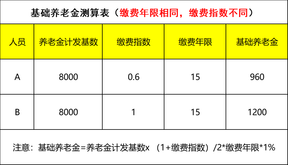企业社保代缴：解锁人力资源管理新境界