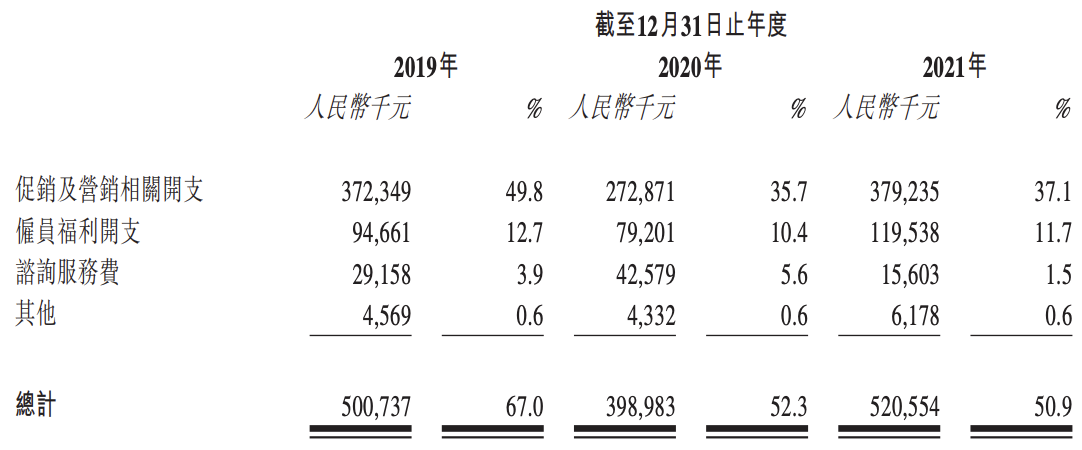 大麦植发欲上市：重营销、轻研发，因假冒专利、虚假宣传等被罚