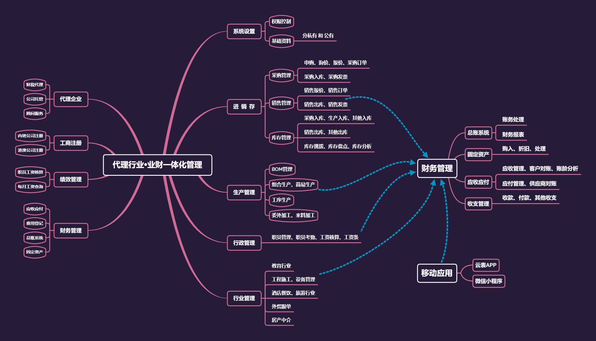 别再全网找了，这四款良心软件，还你一个清爽的电脑桌面