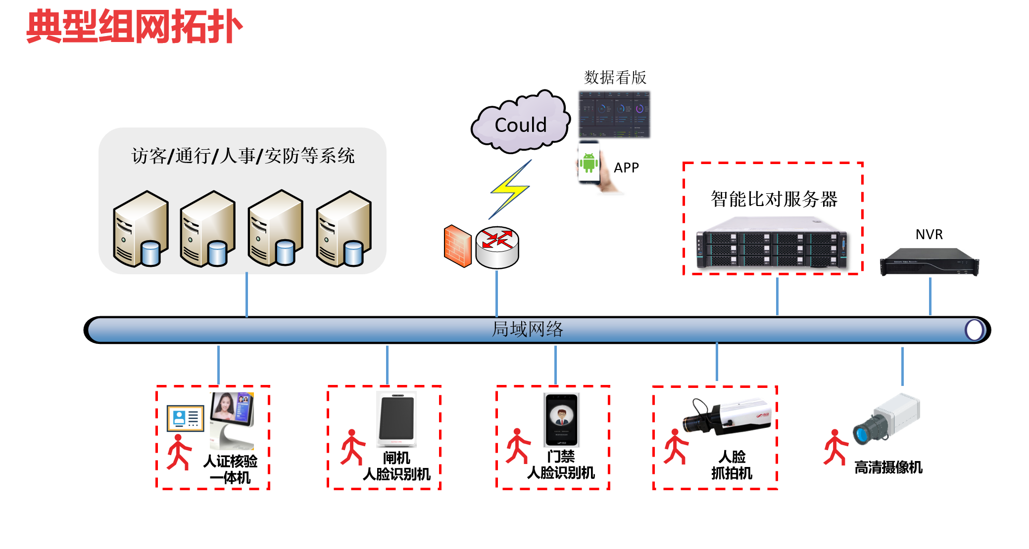 企业智慧安防管理