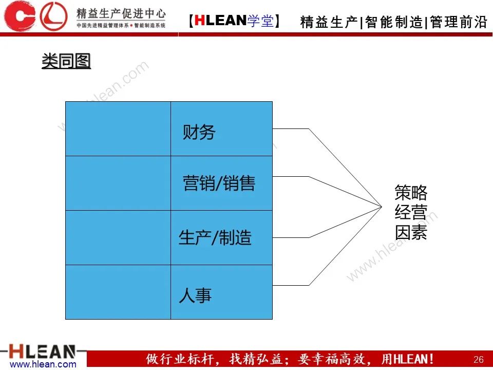 「精益学堂」如何高效的解决“问题”（中篇）