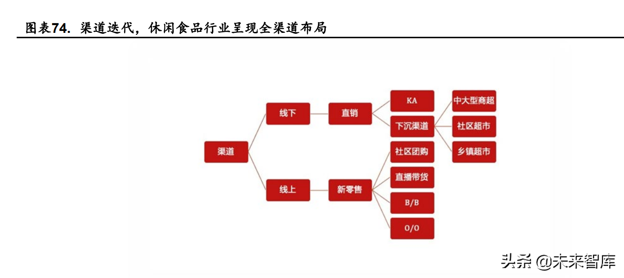 食品饮料行业深度研究：困境反转，静待花开