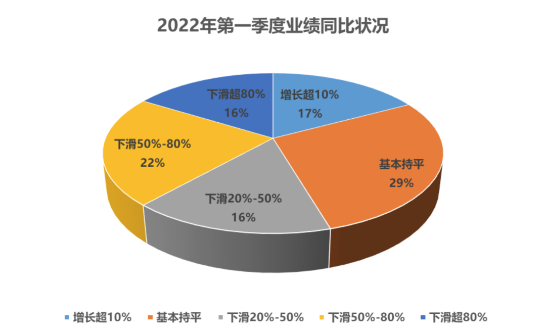 深跨协王馨会长在2022跨境电商行业数据报告大会上的演讲