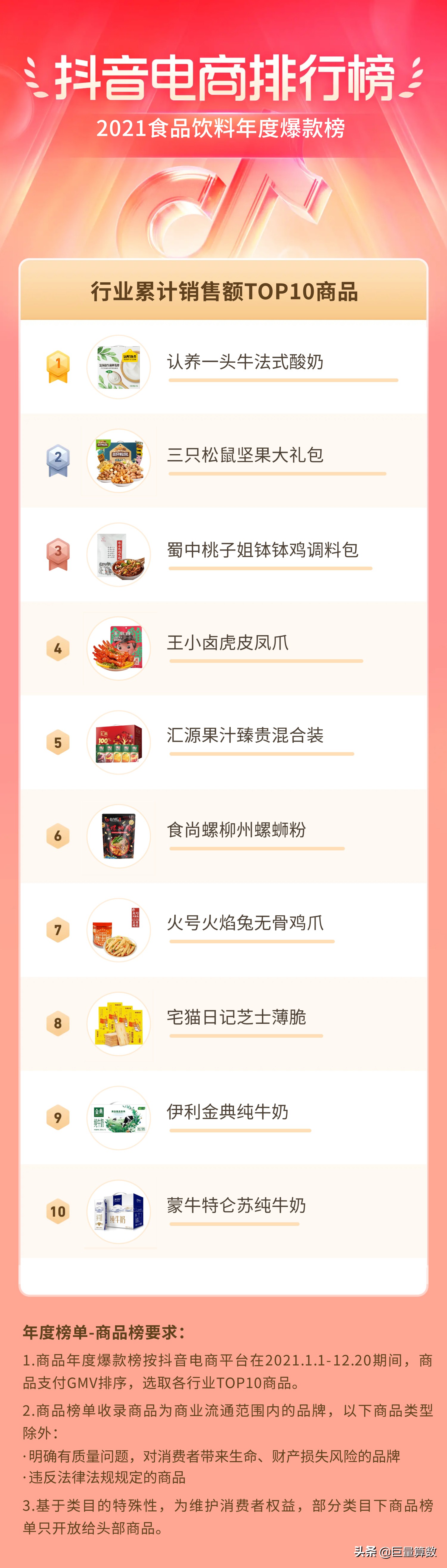 2021抖音电商排行榜年度榜单出炉