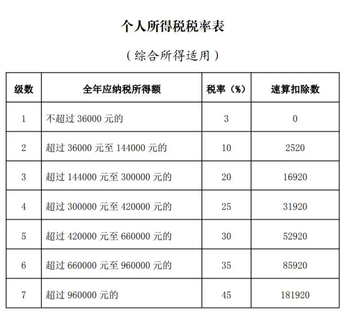 年底奖金扣税,2021年年底奖金扣税