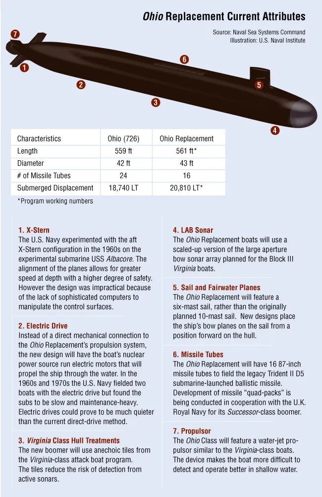 ������������Я������70%�ĺ˵�ͷ��