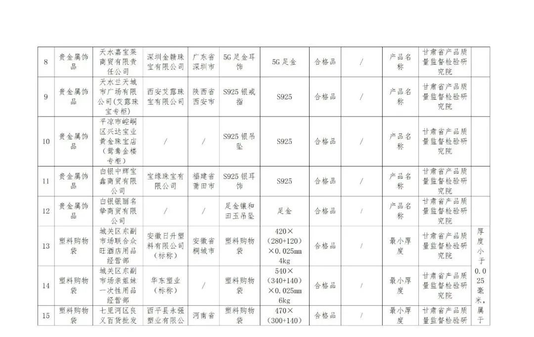 @临潭人，这些产品检验不合格，快看有你用的吗？