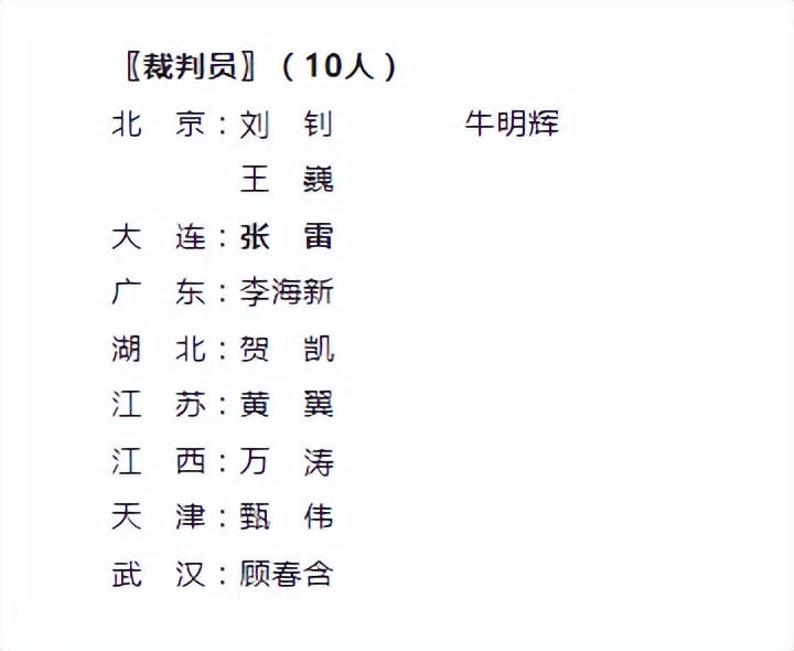 哪里可以查中超赛事裁判(中超裁判人员出炉！每个赛区10名主裁，张雷或李海新执法揭幕战)