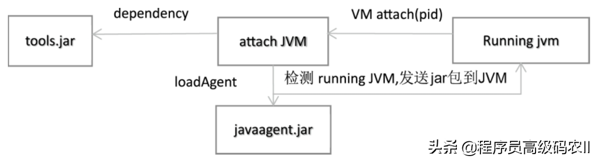 1000个字带你一次性搞懂JavaAgent技术，反正我是彻底服了